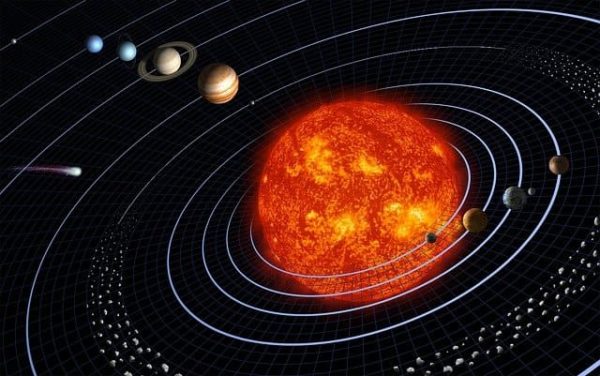 Planetas do Sistema Solar
