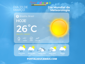 Dia Mundial da Meteorologia