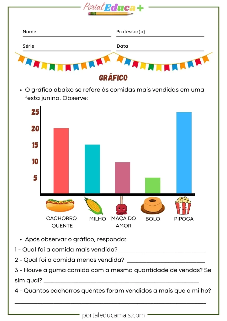 Atividade de matemática com gráfico de barras sobre comidas típicas da Festa Junina, incluindo cachorro-quente, milho, maçã do amor, bolo e pipoca, com perguntas de interpretação.