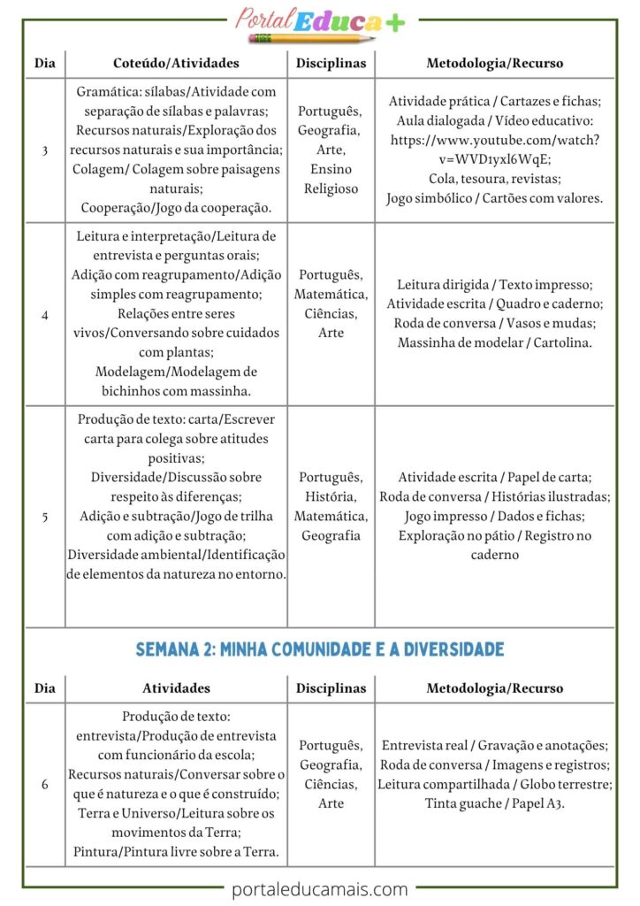 Tabela de planejamento escolar com atividades interdisciplinares para o 3º ano do Ensino Fundamental, abordando temas como cooperação, diversidade, meio ambiente e cidadania, dentro do projeto “Juntos por um Mundo Melhor”.