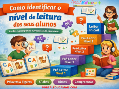 Como identificar o nível de leitura