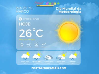 Dia Mundial da Meteorologia